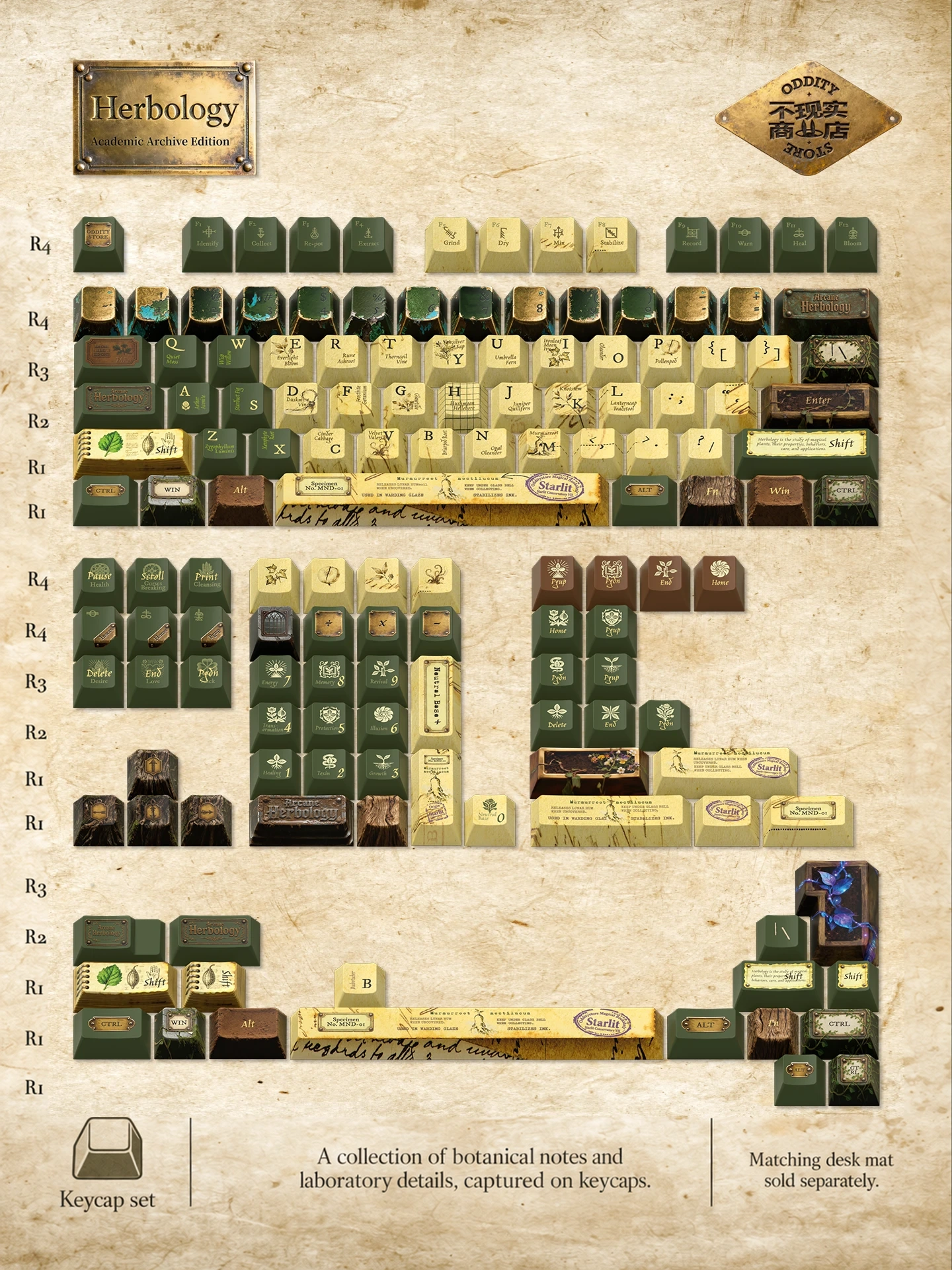 Botanical Conservatory Keycap Set Product Details 1