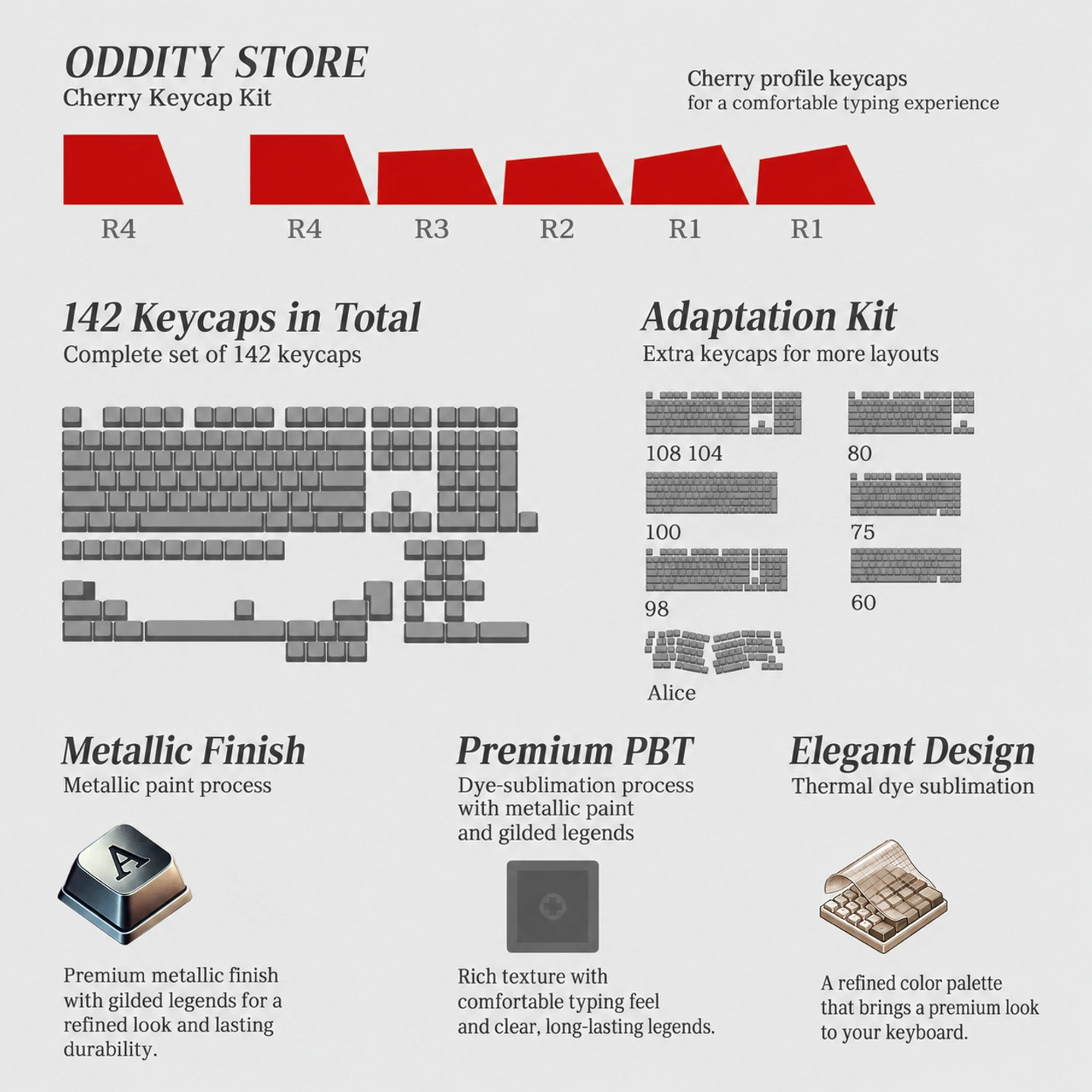 Notre-Dame Archive Keycap Set Product Details 6