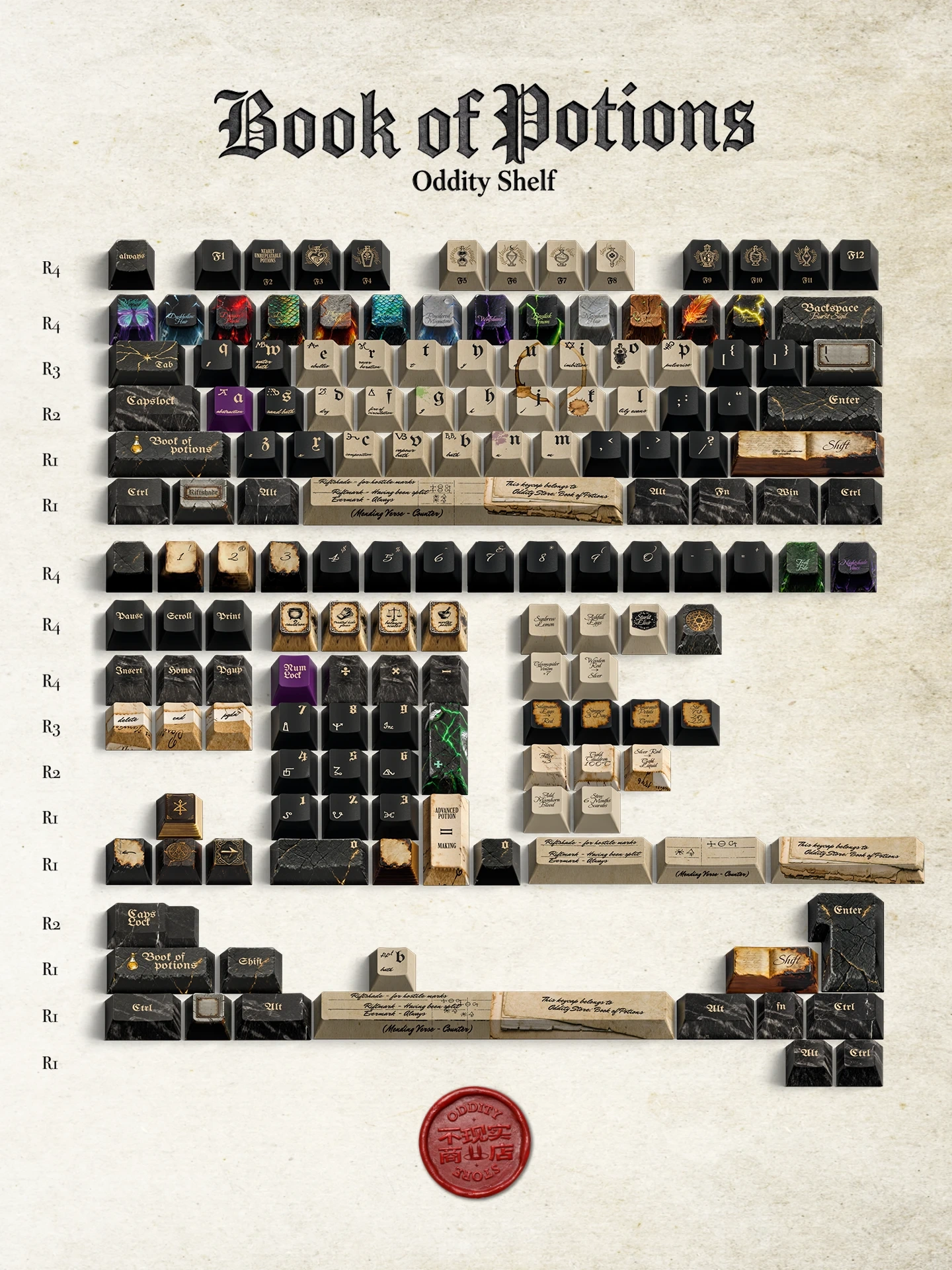 魔薬の書 キーキャップセット 製品詳細 1