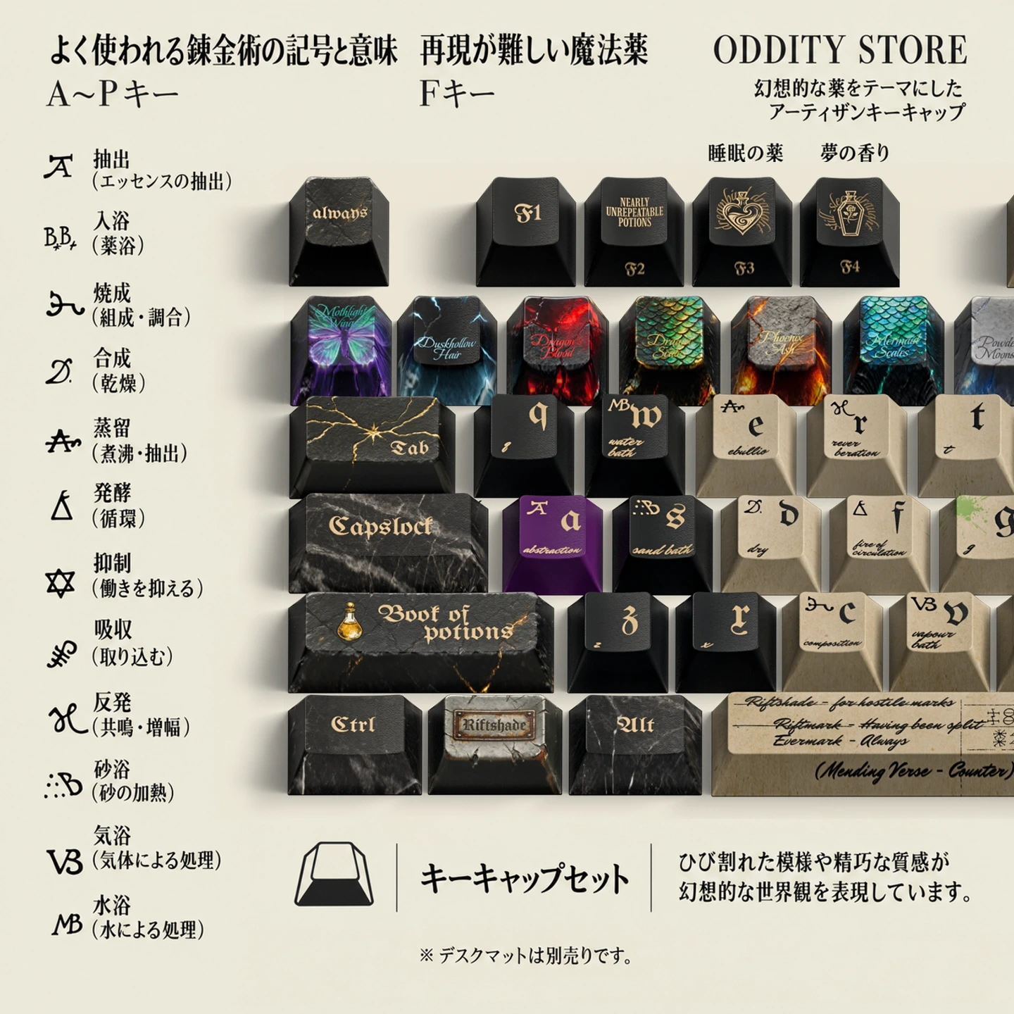 魔薬の書 キーキャップセット 製品詳細 2