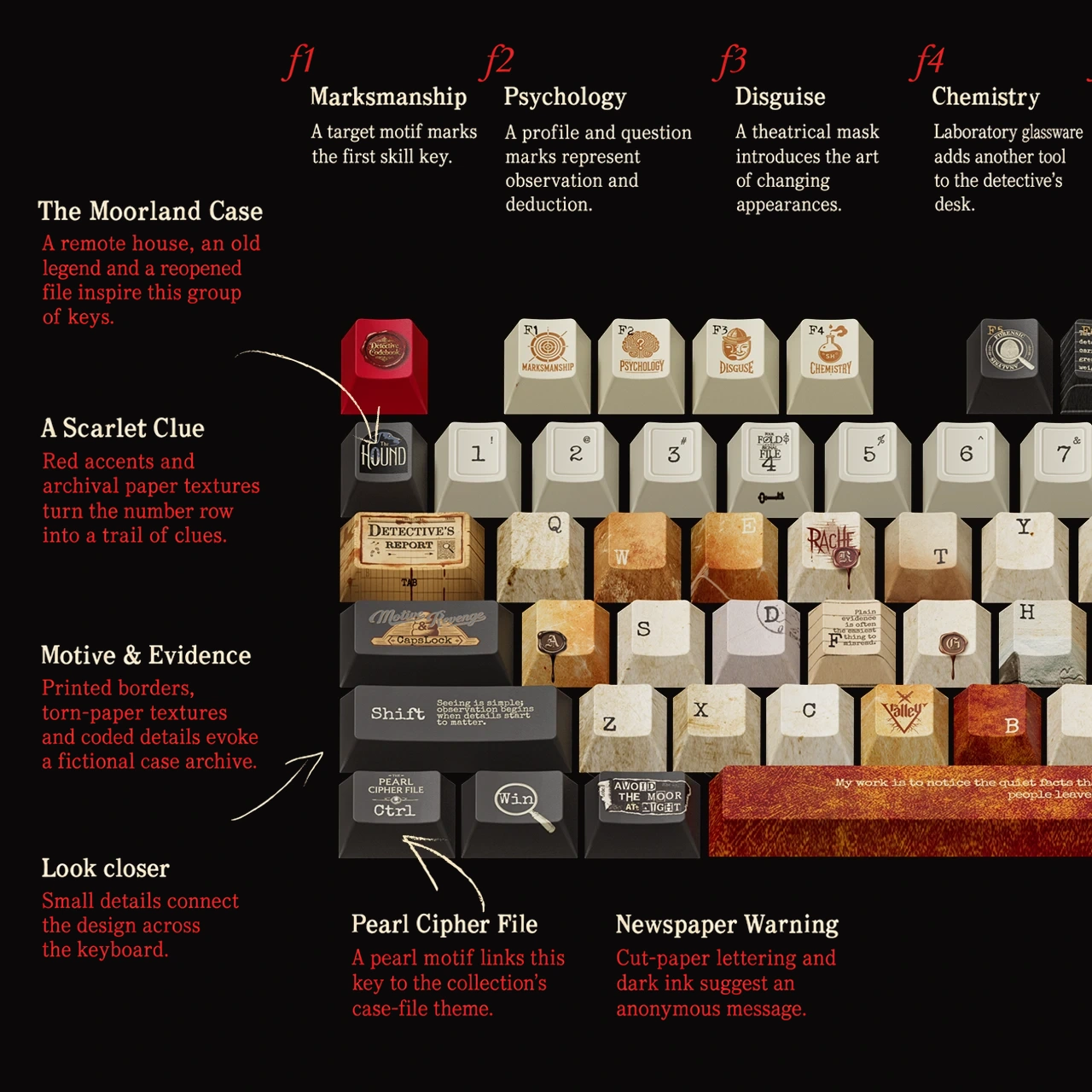 221B Cipher Notebook Keycap Set 3