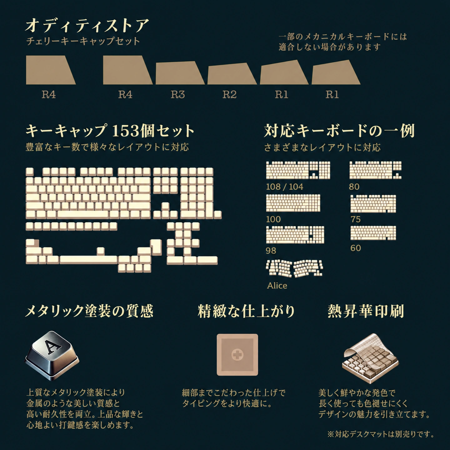 ワイルド 美と哀しみ キーキャップ 製品詳細 10