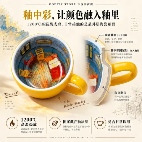 梵高卧室杯 商品方图 4
